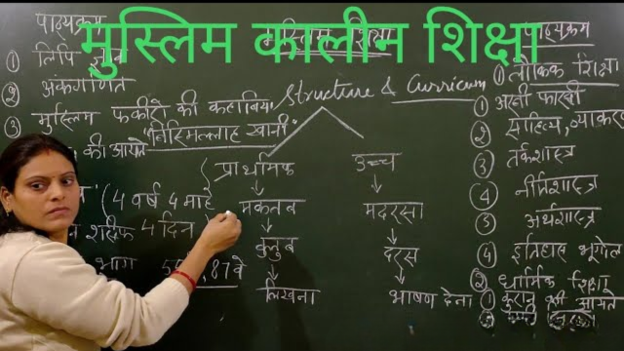इस्लाम में शिक्षा की शुरुआत कैसे हुई