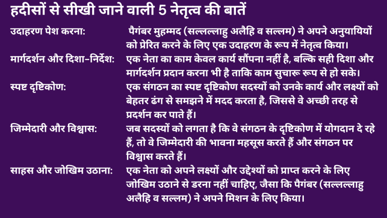 हदीसों से सीखी जाने वाली 5 नेतृत्व की बातें